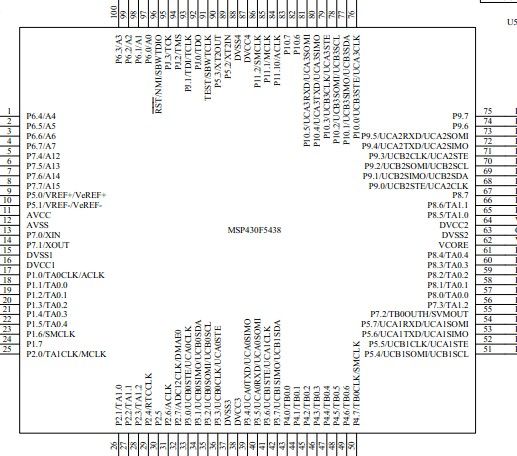 MSP430单片机输入与输出