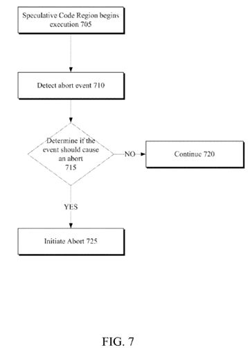 Method, apparatus, and system for speculative abort control mechanisms