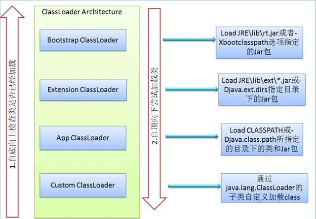 JVM学习积累