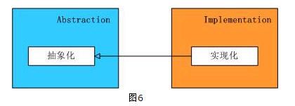 设计模式——结构型模式总结（Structural Pattern）