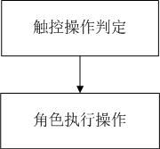 《Genesis-3D开源游戏引擎完整实例教程-跑酷游戏篇04：如何实现触控操作》