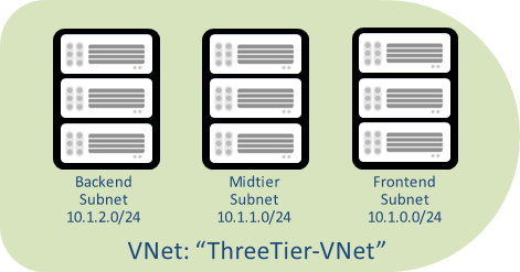 Windows Azure Virtual Machine (24) Azure VM支持多网卡功能