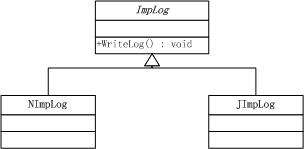 .NET设计模式（9）：桥接模式（Bridge Pattern）