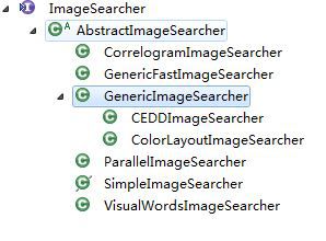 LIRe 源代码分析 3：基本接口（ImageSearcher）