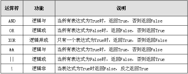 PHP5.4第一天—基本语法