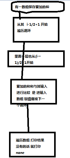 一道百度之星编程大赛题的随笔联想·（1）