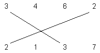 [ACM_动态规划] ZOJ 1425 Crossed Matchings(交叉最大匹配 动态规划）