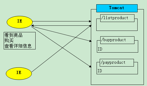 java学习笔记—会话1（25）