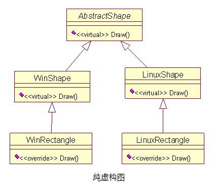 GRASP (职责分配原则)