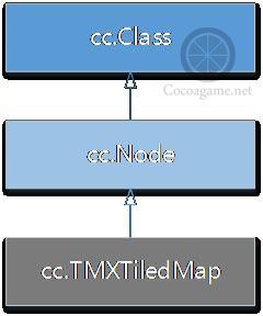 Cocos2d-JS中瓦片地图API