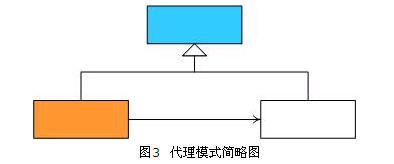 设计模式——结构型模式总结（Structural Pattern）