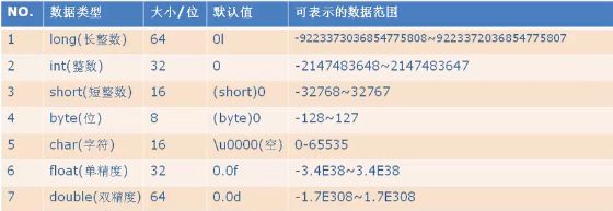 针对安卓java入门：数据类型