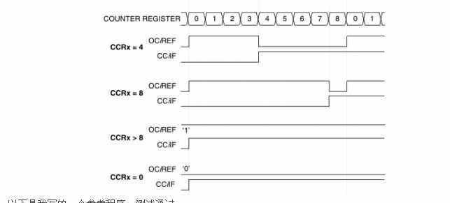 STM8Lpwm