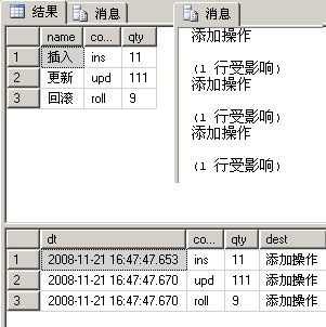 SQL Server 2005的DML触发器分After触发器的研究