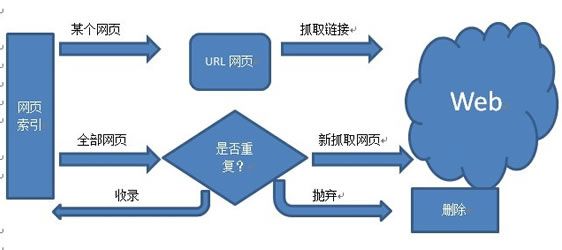 搜索引擎通用去重算法框架