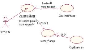 软件模型设计基础