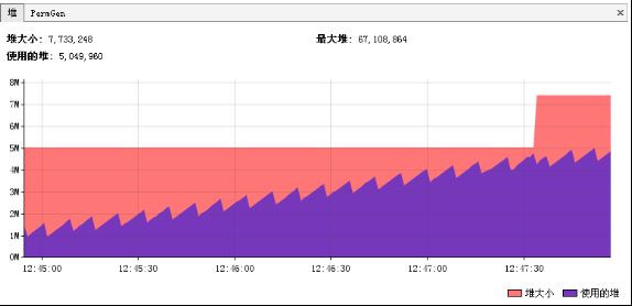JVM调优总结