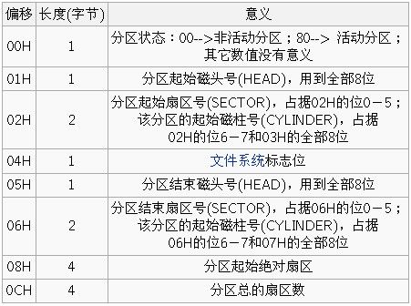 关于硬盘的一些基础知识