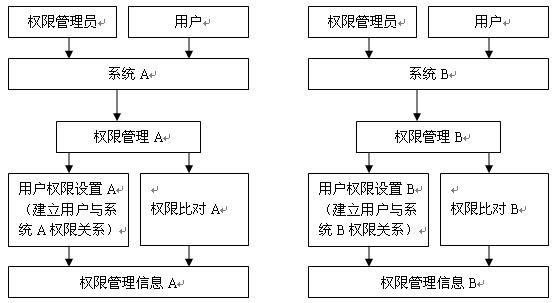 《用EOM的眼光评判‘我要做全国最最好的标准权限组件和通用权限管理软件’4》（2010/04/12）