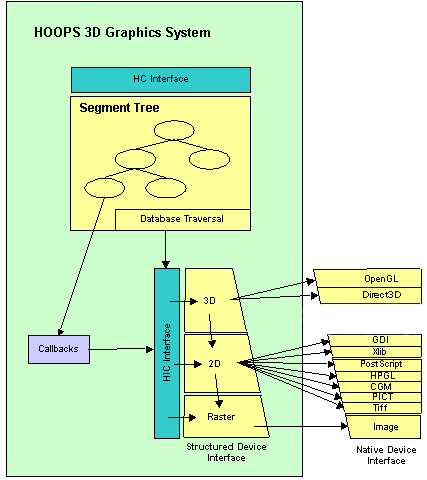 基于ACIS/HOOPS的3D应用开发简介 