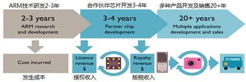 i美股投资研报：移动处理器“小巨人”ARM