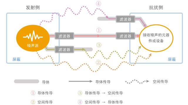 村田噪声抑制基础教程-第一章 需要EMI静噪滤波器的原因-8