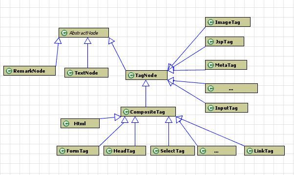 Java解析HTML之HTMLParser使用与详解