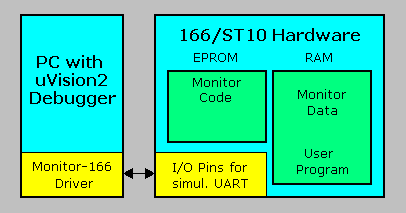 MON166 User's Guide