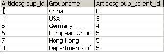 Asp.net 无限级分类