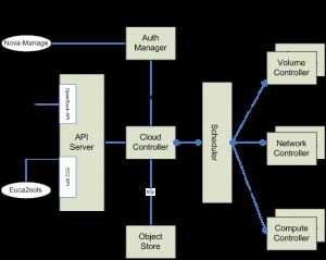 rabbitmq06