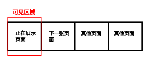 最酷网学习，如何做一个轮播